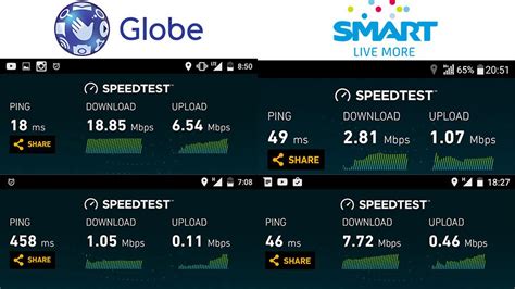 Manila's Mobile and Broadband Internet Speeds .